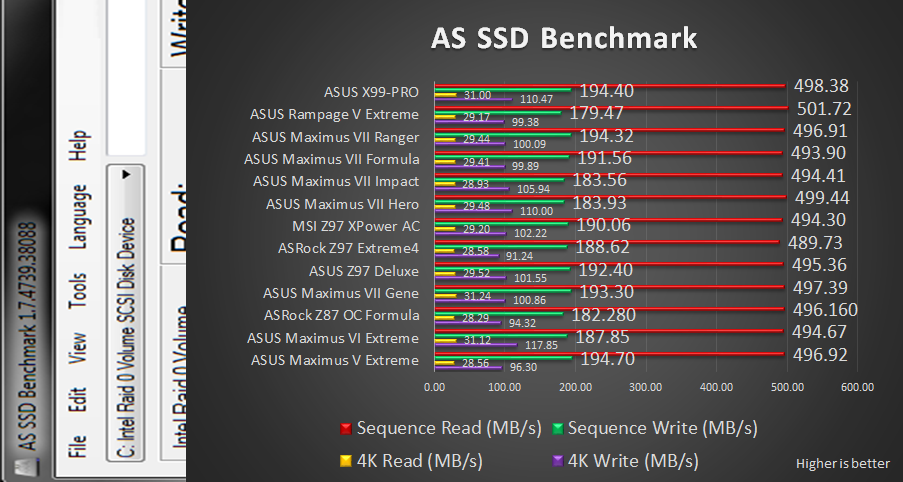 ASSSD Review: ASUS X99 Pro