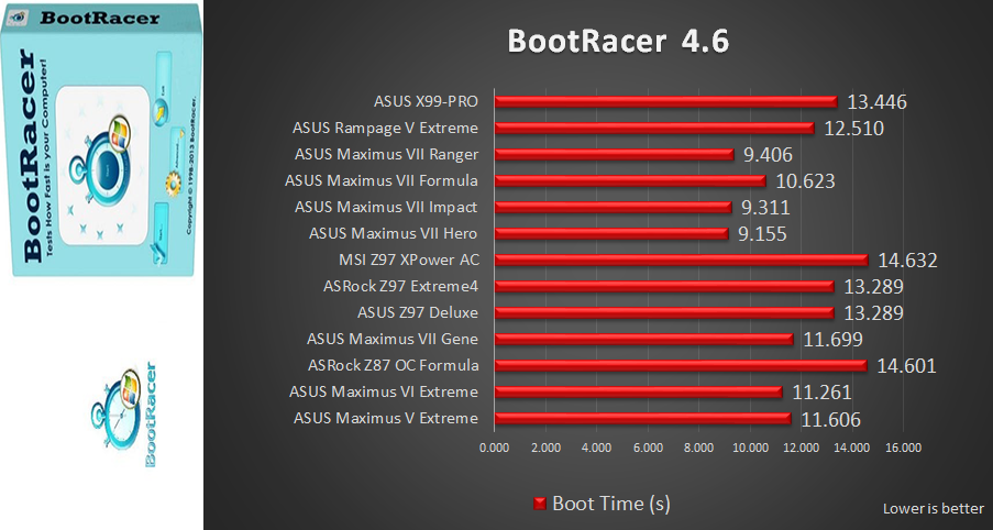 BootRacer Review: ASUS X99 Pro