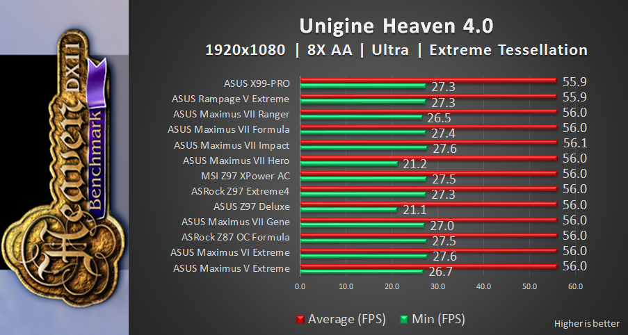 Heaven1 Review: ASUS X99 Pro