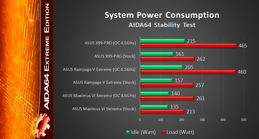 Power2 Review: ASUS X99 Pro